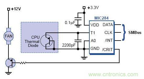 接口知識匯總：話說接口是如何聯(lián)絡主機和外設的？