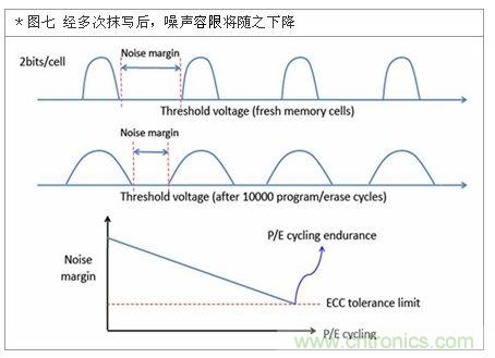 降低無線通訊噪聲干擾？攻城獅能否突圍在此一舉
