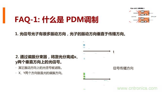 一張圖讓你遍知100G傳輸技術！