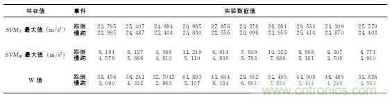智能手機又有新發現！人體跌倒檢測系統的設計