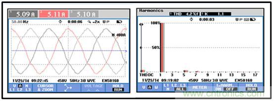 圖文并茂：光伏電站諧振抑制技術(shù)，如何進(jìn)行諧波補(bǔ)償？