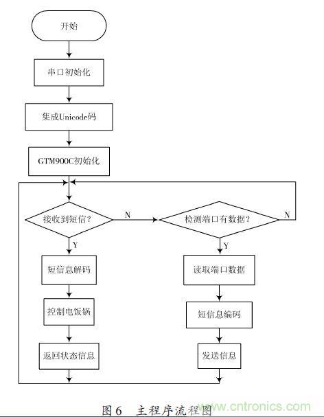 全自動電飯鍋都能遠程智能控制，還有什么不可能