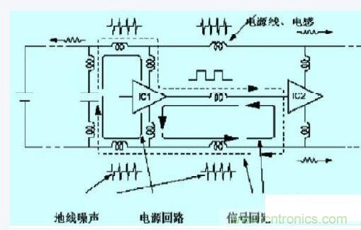 數(shù)字電路、單片機(jī)的抗干擾設(shè)計