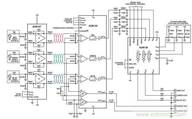 均衡與延遲補償UTP驅(qū)動器和接收器（原理示意圖： 未顯示所有引腳、連接和去耦）