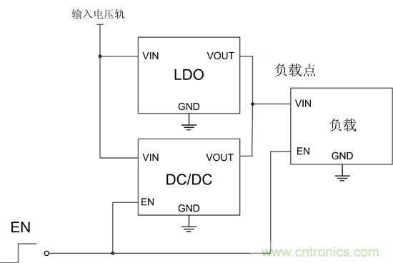 提高降壓轉換器的輕負載效率？LDO如何發(fā)力？