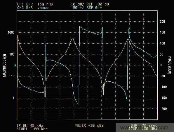 你真的了解運放嗎？你的運放會不會振蕩？