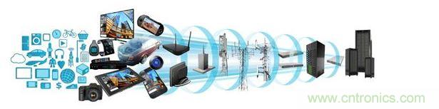 ARM處理器橫跨消費類與數據服務器應用領域，打入汽車電子、工業電子等各種產業，然而在這些領域當中，IEC 61508、ISO 26262等標準所規范的功能性安全需求，為微控制器軟件開發社群帶來了新的壓力。