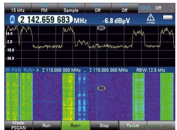 WCDMA下行鏈路和瀑布圖分析，六個信道