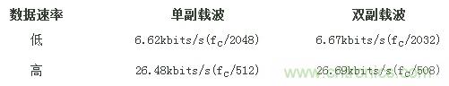 熱門(mén)分享：RFID與NFC兩種無(wú)線通訊技術(shù)有何相似之處？