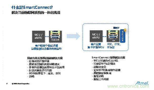 物聯網爆發對LTE-M芯片新需求