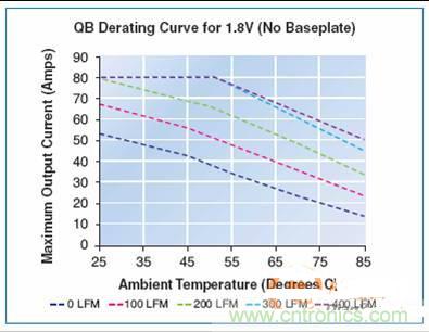 直擊直流電源模塊的設計&ldquo;壁壘&rdquo;