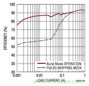 17V輸入、雙路1A輸出的同步降壓型穩壓器