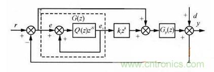 什么是微處理器重復(fù)控制？對逆變器有什么作用？