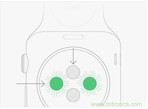 Apple Wacth遭吐槽！這真的是你要的款？