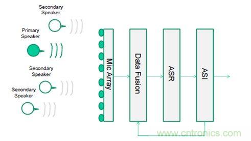 識(shí)別音頻和語(yǔ)音信源，利用MEMS麥克風(fēng)定位