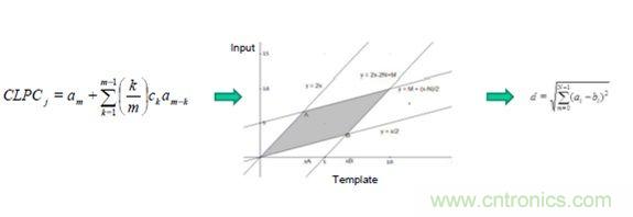 識(shí)別音頻和語(yǔ)音信源，利用MEMS麥克風(fēng)定位
