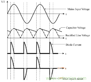 功率因數(shù)還分正負(fù)，沒聽說過？