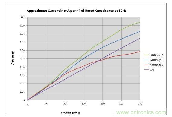 數值具有典型性，會隨溫度和精度而改變