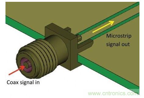 SMA連接器用于把測量硬件的同軸電纜連接到PCB，并將同軸模式信號(hào)轉(zhuǎn)換為微帶線模式，最后傳送給待測設(shè)備