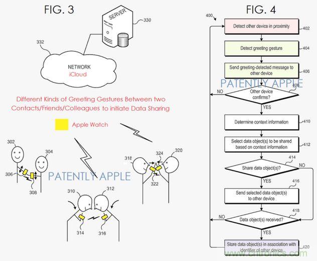 近期值得關(guān)注的蘋(píng)果專利，不妨一看！