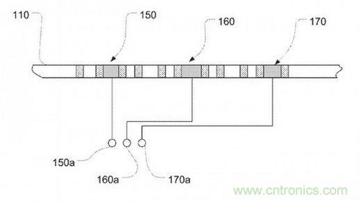 近期值得關(guān)注的蘋(píng)果專利，不妨一看！