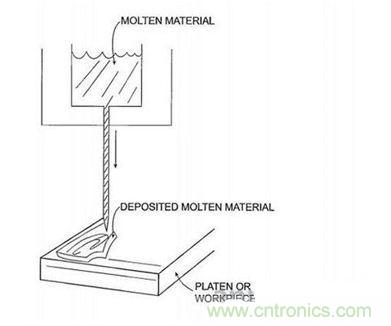 近期值得關(guān)注的蘋(píng)果專利，不妨一看！