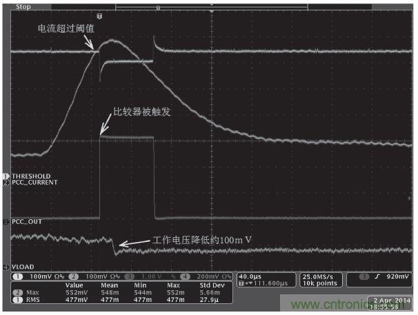 解析峰值電流控制在高端顯卡設計的應用方案