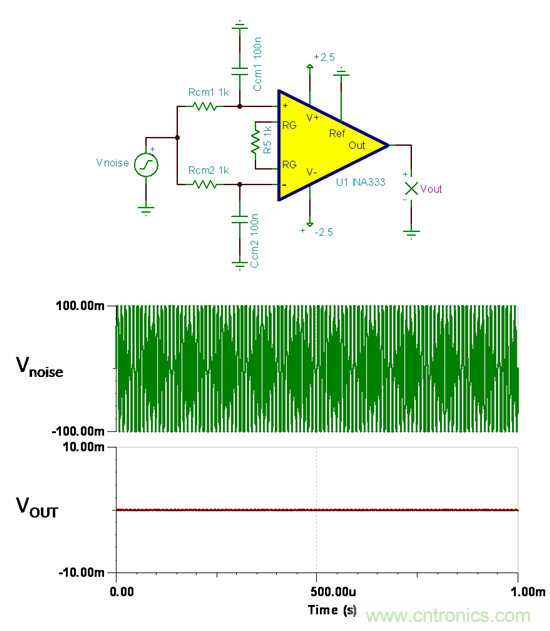 提高降噪效果，調節濾波器各組件行得通嗎？怎么調節？
