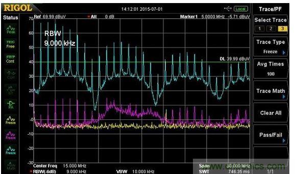 整個9k~30MHz的傳導發(fā)射頻段有非常高的1MHz諧波，且都發(fā)生在大約9MHz的間隔諧波上，且有些我還不確定其原生處。這些諧波在負載電阻電路上特別高，我懷疑若沒有良好質量的線性濾波器，這EMI的數值可能會使傳導輻射符合性的測試失敗。