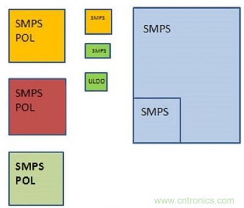 技術(shù)領(lǐng)域驚現(xiàn)可重復(fù)使用、成本低廉的配電架構(gòu)！