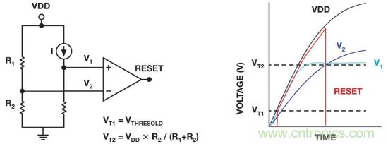 IC上電復位電路之&mdash;&mdash;上電復位和關斷功能