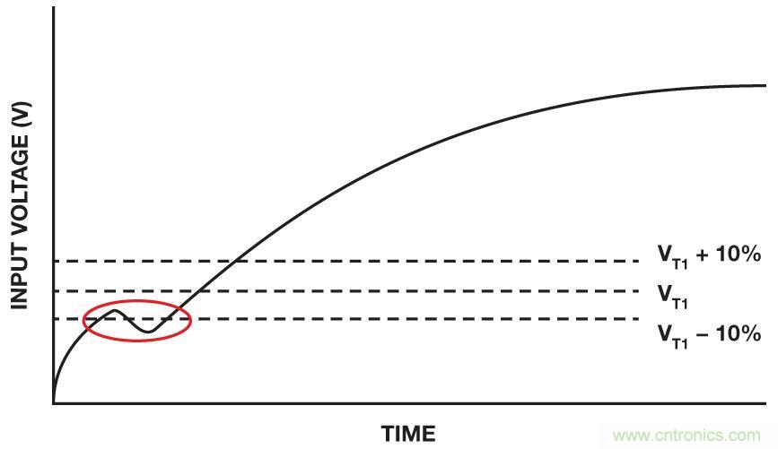 IC上電復位電路之&mdash;&mdash;上電復位和關斷功能