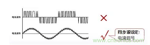 傳說中的&ldquo;神同步&rdquo;功率測量該如何實現？