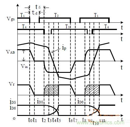 詳述移相全橋 PWM DC-DC轉換器的&ldquo;兩大件&rdquo;