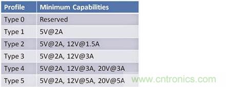 已證實：高功率USB&ldquo;助力&rdquo;快速充電，是真