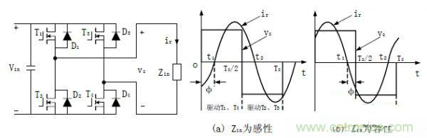 諧振型DC-DC變換器實現ZVS、ZCS 條件，要達到什么條件？