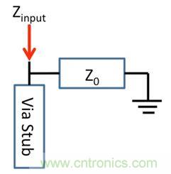 PCB設(shè)計(jì)：使用同軸連接器怎么發(fā)射PCB信號(hào)？