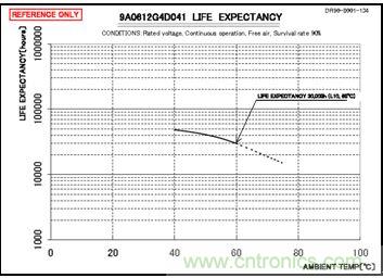 別小看了開關(guān)電源對(duì)LED顯示屏的作用！