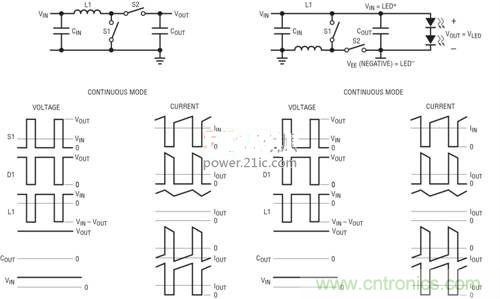 限制功率損耗？把同步降壓LED驅(qū)動器當(dāng)成升壓轉(zhuǎn)換器行不行？