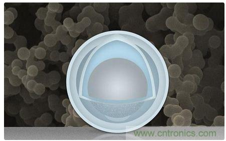 八大值得關注的新型電池技術，你知道幾個？
