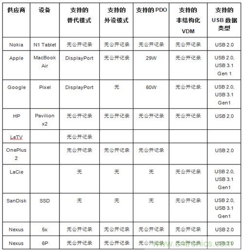 右側(cè)圖片按照DSC規(guī)范進(jìn)行了2.5x壓縮，左側(cè)圖片未經(jīng)壓縮。瀏覽者很難看出兩者的差別。
