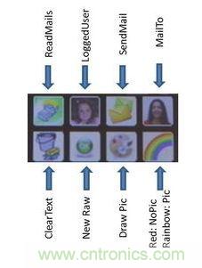 &ldquo;攻城獅&rdquo;爸比的showtime：為寶貝自制一臺(tái)兒童小電腦