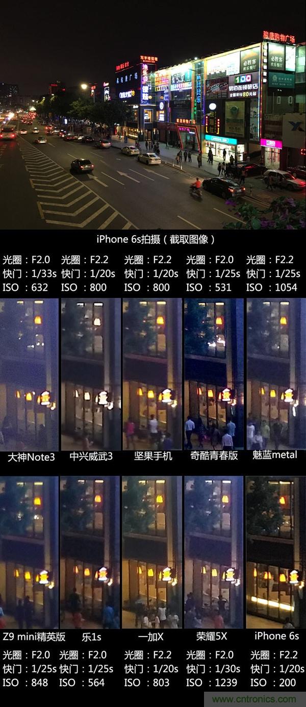 2015年9款千元智能手機橫評：誰才是紅海霸主？