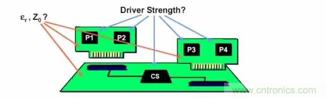 求助&mdash;&mdash;反射、串?dāng)_、抖動后，我的信號變成什么鬼？