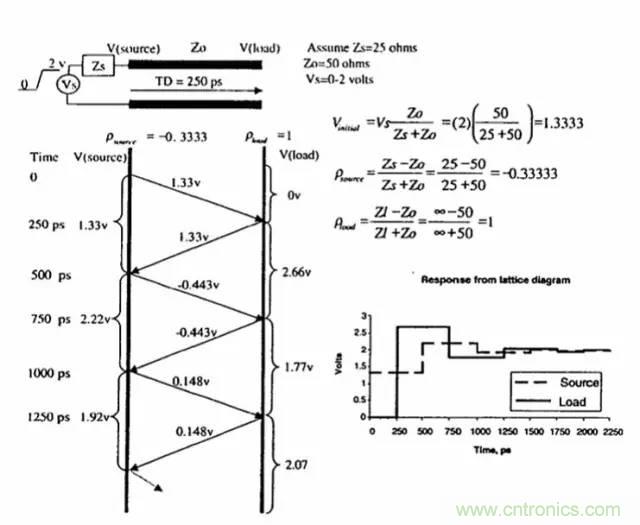 求助&mdash;&mdash;反射、串?dāng)_、抖動后，我的信號變成什么鬼？