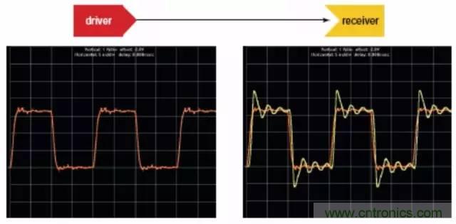 求助&mdash;&mdash;反射、串?dāng)_、抖動后，我的信號變成什么鬼？