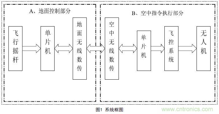 物美價廉的無人機搖桿微控制器設計方案，接著不謝！