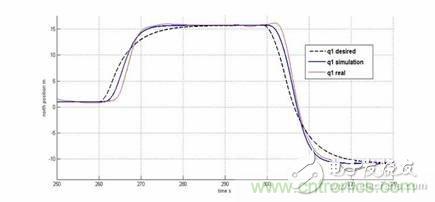 從系統模塊開發設計到仿真，都在這里了！