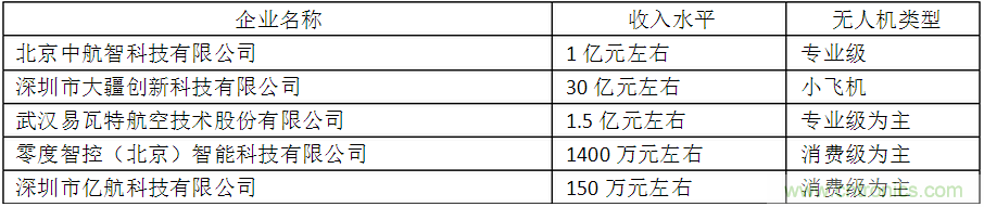 中國無人機行業(yè)發(fā)展現(xiàn)狀、前景及趨勢分析