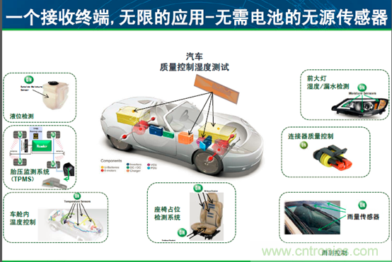 安森美汽車電子龐大銷售市場帶動半導體行業需求與日俱增